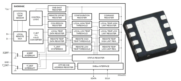 NXP’s SA56004X remote/local digital temperature sensor NXP’s SA56004X remote/local digital temperature sensor (click for full size)